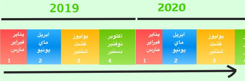 البطالة 