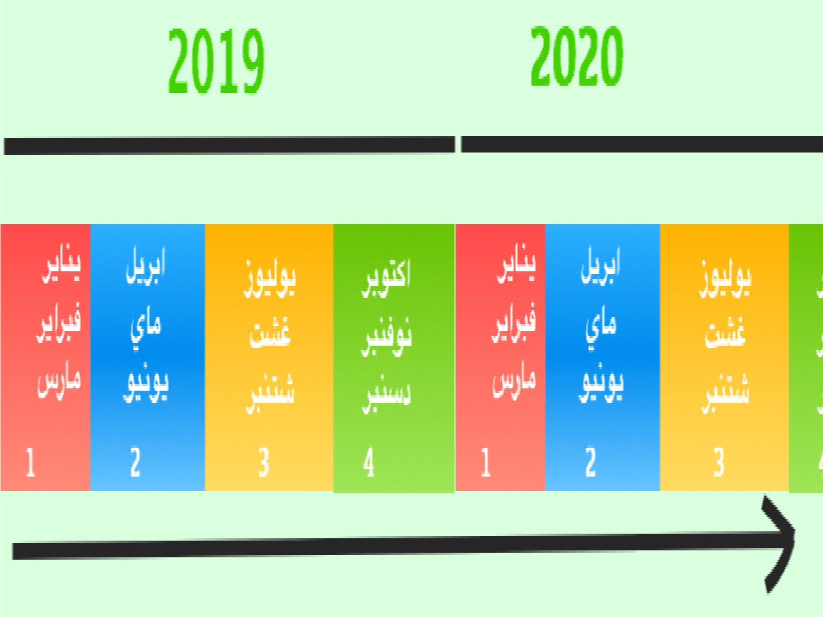 البطالة 