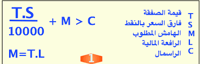 معادلتين رياضتين للفوركس